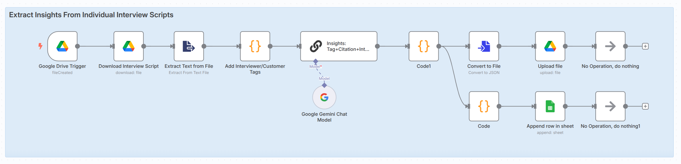n8n Workflow Screenshot